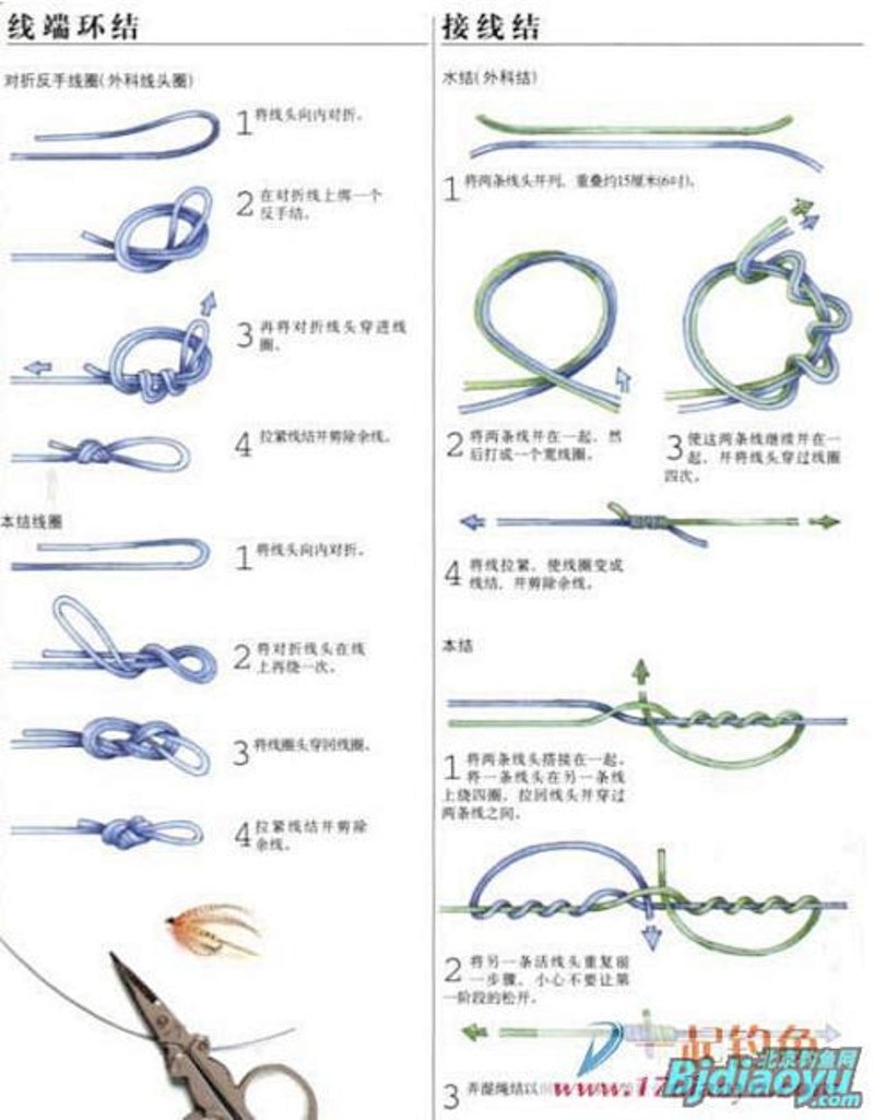 渔具店加盟，开启智慧渔业新篇章